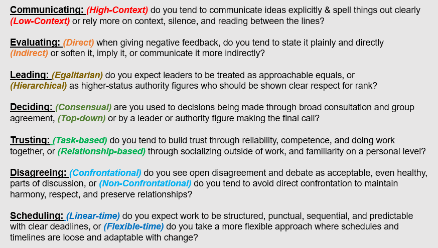 Questions for reflecting on personal preferences across seven cultural dimensions